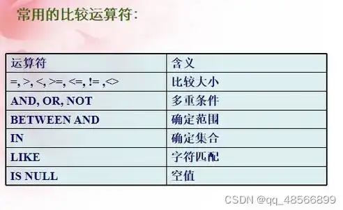 关系数据库标准语言sql笔记怎么写，深入解析SQL关系数据库标准语言，笔记与技巧分享