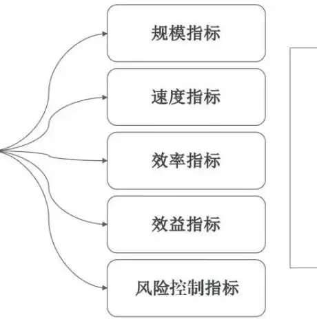 资源产出效率，资源产出效率计算方法及实例解析