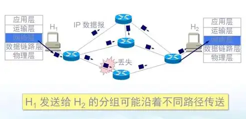 最大吞吐量怎么计算机网络，深入解析计算机网络最大吞吐量的计算方法与应用