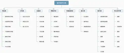 公有云架构有哪些，公有云架构，揭秘其基石与核心组件