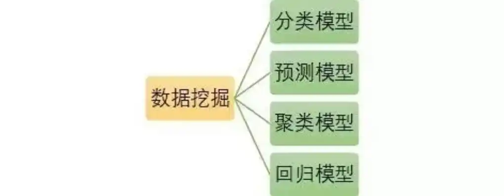 常用的数据模型不包括哪个，揭秘数据模型世界，探究不常见的模型及其独特之处