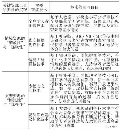 计算机视觉专业课程大纲，深度解析计算机视觉专业课程体系，理论与实践融合之路