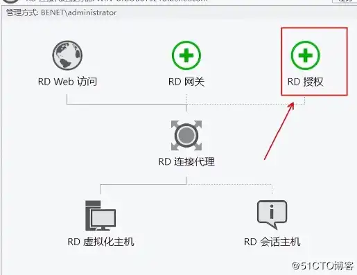 怎么解除固件中禁用的虚拟化支持程序，深入解析，如何成功解除固件中禁用的虚拟化支持