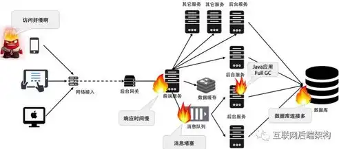 分布式系统处理的关键要点与挑战解析