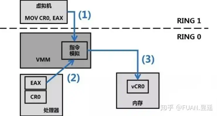 微星amd虚拟化怎么开启，深度解析微星AMD虚拟化功能开启全攻略，解锁虚拟化性能，提升电脑体验！