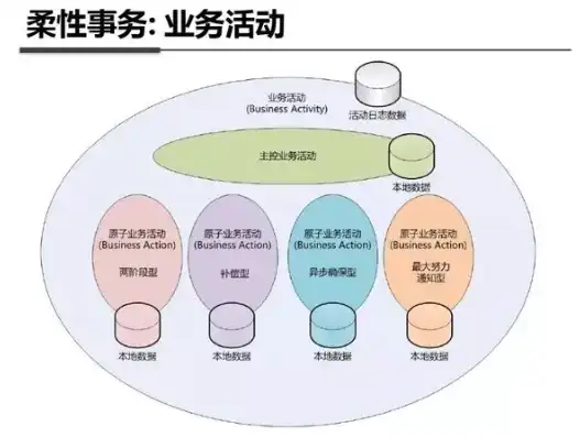 微服务分布式事务，微服务分布式事务的挑战与解决方案探讨