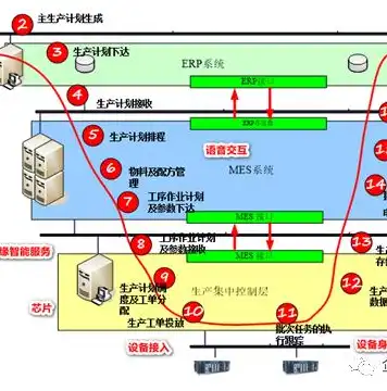 公有云计算架构的基石是，公有云架构的基石，揭秘支撑现代云计算的五大关键技术