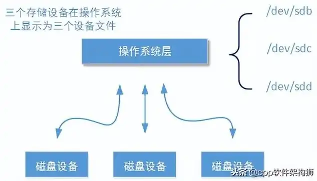 文件储存在哪个盘不影响运行，探讨文件存储盘对系统运行影响的无缝解决方案