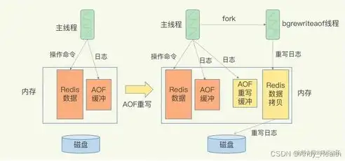 文件存储的原理，深入解析文件存储原理，揭秘数据持久化的奥秘