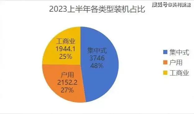 负载均衡设备厂商排名，2023年度中国负载均衡设备厂商综合实力排行榜