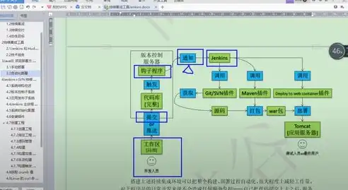 持续集成构建的触发方式，优化持续集成构建策略，降低构建失败率