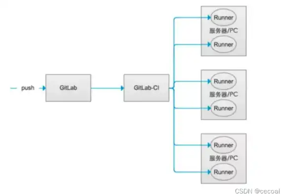 cicd自动化测试，深入解析CICD自动化部署，从概念到实践的全过程指南