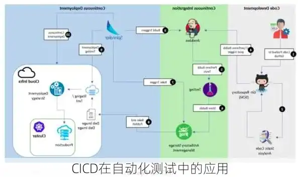 cicd自动化测试，深入解析CICD自动化部署，从概念到实践的全过程指南