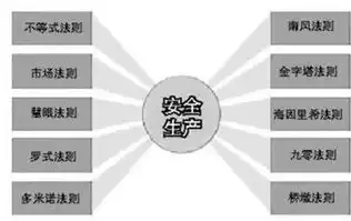 网络安全审计是什么意思呀，深入解析网络安全审计，意义、方法与挑战