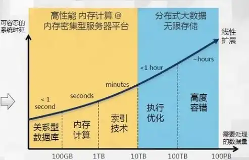 响应时间10ms够用吗，10ms响应时间，揭秘极致性能背后的秘密