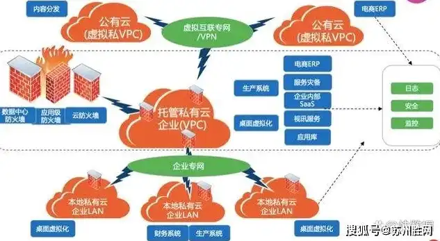 混合云是什么功能，深度解析混合云解决方案，企业数字化转型的新引擎