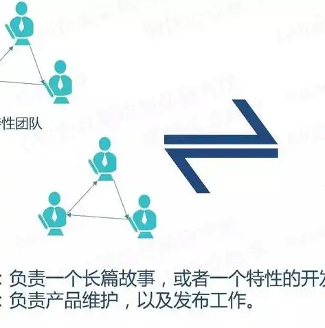 持续集成,持续交付的核心思想是，深度解析持续集成与持续交付，构建高效敏捷开发模式