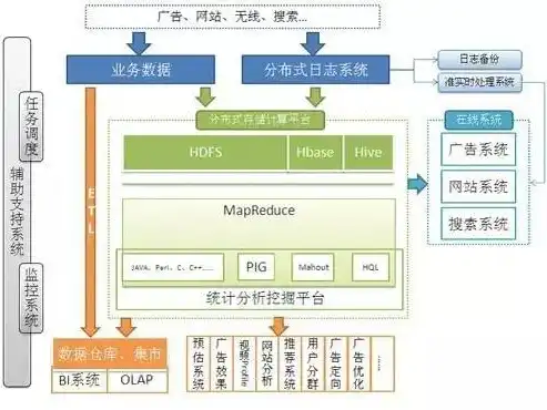 非关系型数据库有哪些，深入浅出，非关系型数据库概览及其应用场景解析