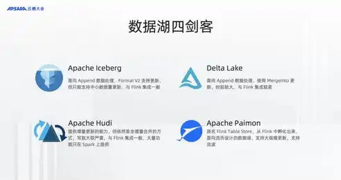 paimon数据湖，Paimon数据湖，赋能企业大数据战略，引领未来智能决策新篇章