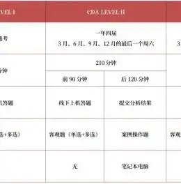 大数据培训cda分析，CDA大数据课程深度解析，内容、方法与前景