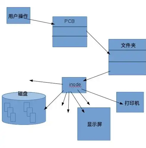 存储的方式分为哪几种?，数据结构分类，基于存储方式的多样化解析