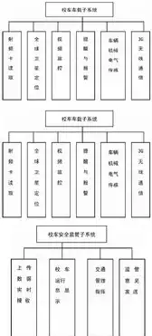 应用系统安全架构设计，基于多层防护的应用系统安全架构设计与应用