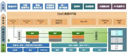 应用系统安全架构设计，基于多层防护的应用系统安全架构设计与应用