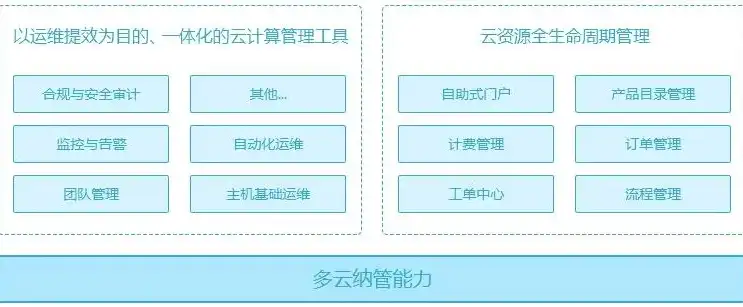 多云管理平台有哪些，云际漫步，揭秘多云管理平台的奥秘与功能