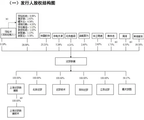 软件版本控制系统包括什么，软件版本控制系统的核心组成部分及其功能解析