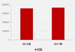 最高法司法大数据，基于最高法司法大数据，揭秘我国司法领域发展新趋势