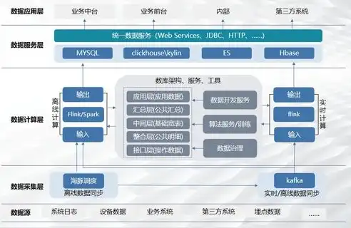 如何建立数据仓库教程，深度解析，构建高效数据仓库的五大步骤