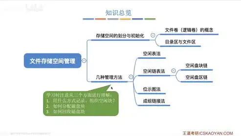 文件的存储空间管理实质是什么意思，揭秘文件存储空间管理的核心实质