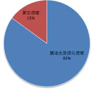 资源化处理技术包括，资源化处理技术在现代工业发展中的应用与展望