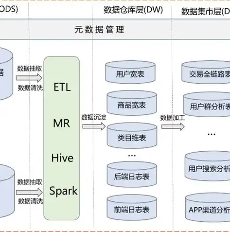 打造个性化品牌形象，深圳网站建设设计的创新之路，深圳网站建设设计招聘