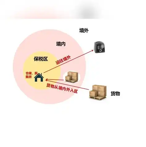 货物存储方式有哪几种类型，货物存储方式的多样性与适用场景解析