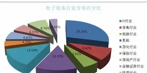 电子商务就业方向及前景月收入多少合适，电商时代，揭秘电子商务就业方向与前景，月收入揭秘！