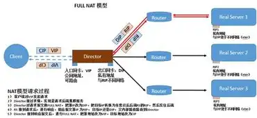 云计算和服务器集群的区别是什么，云计算与服务器集群，剖析两者的本质差异与适用场景