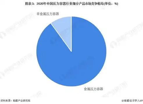 容器技术有什么发展趋势和趋势，容器技术未来趋势解析，颠覆传统，引领新纪元