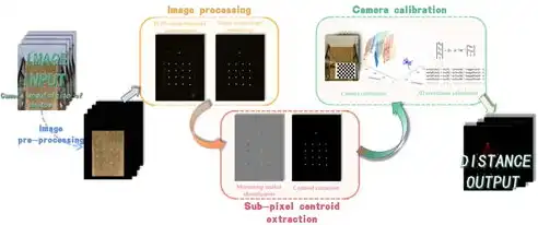 研究生计算机视觉学什么，计算机视觉研究生课程解析，探究多元研究方向与应用领域