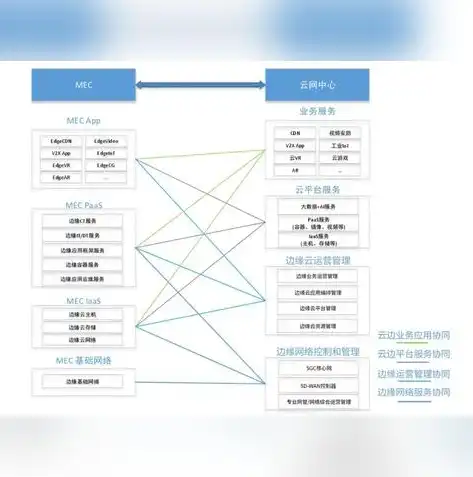 云计算虚拟化技术包括，云计算虚拟化技术，架构创新与产业变革之路