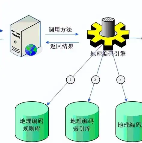 智慧城市 设计，智慧城市设计费收费标准详尽解析及实际案例分析