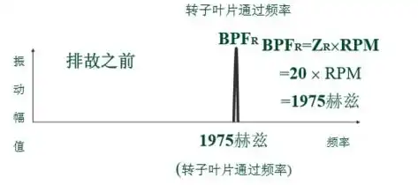 数据采集存在的问题和不足，数据采集过程中常见问题及对策分析