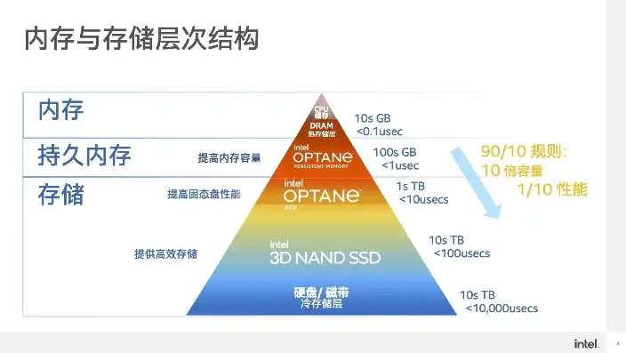 相比于行存储,列存储有哪些优点，深度解析，列存储相较于行存储的独特优势