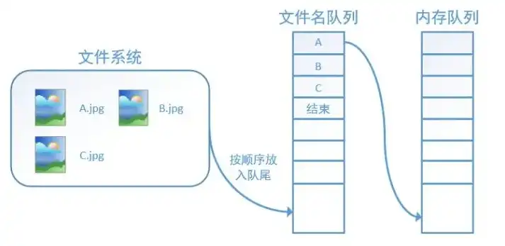 相比于行存储,列存储有哪些优点，深度解析，列存储相较于行存储的独特优势