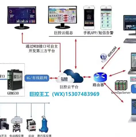 后端服务器怎么搭建网络，深入解析后端服务器搭建，网络构建与优化策略