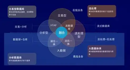 超融合数据库好用吗，深入解析超融合数据库，好用与否，全面剖析