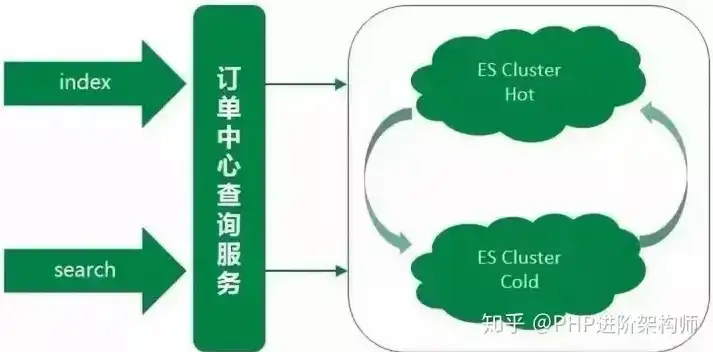 es数据库是关系型数据库吗，揭秘ES数据库，它真的是关系型数据库吗？