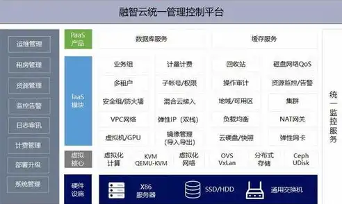 全栈云平台支持应用系统，全栈云平台，构建灵活、高效、安全的应用系统新生态