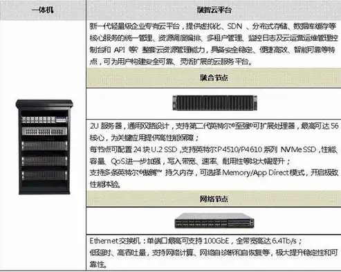 全栈云平台支持应用系统，全栈云平台，构建灵活、高效、安全的应用系统新生态