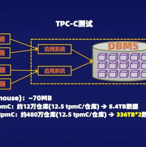 非关系型数据库查询语句，深入解析非关系型数据库查询语句，突破传统，探索无限可能